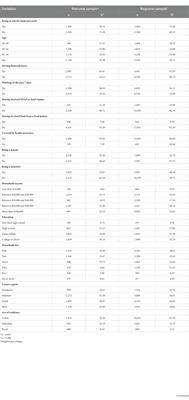 Factors associated with food insecurity among the chronically ill population during the COVID-19 pandemic in the United States